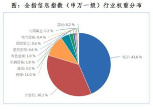 投資5G科技創(chuàng)新，把握網(wǎng)絡(luò)技術(shù)服務(wù)新機(jī)遇